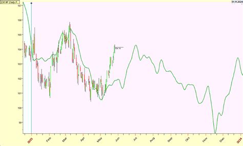 Forecast updates: Dollar.
